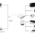 HDMI/USB/USB-C PD