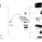 DisplayPort/USB/USB-C PD