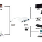 VGA/USB/USB-C PD